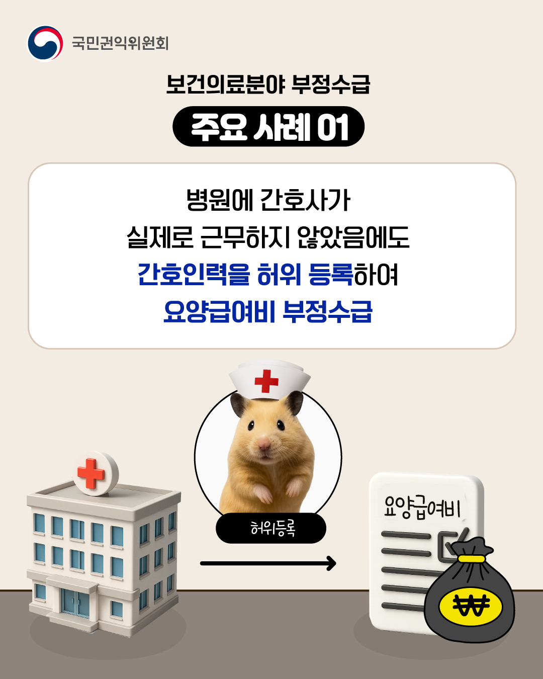 보건의료분야 정부지원금 부정수급 집중신고기간 운영