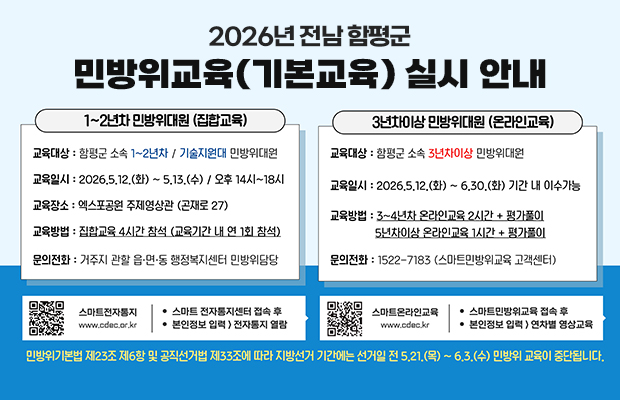 2026년 전남 함평군 민방위교육(기본교육) 실시 안내
1~2년차 민방위대원 (집합교육) 교육대상: 함평군 소속 1~2년차 / 기술지원대 민방위대원 교육일시: 2026.5.12.(화) ~ 5.13.(수) / 오후 14시~18시 교육장소: 엑스포공원 주제영상관 (곤재로 27) 교육방법: 집합교육 4시간 참석 (교육기간 내 1회 참석) 문의전화: 거주지 관할 읍·면·동 행정복지센터 민방위담당
3년차 이상 민방위대원 (온라인교육) 교육대상: 함평군 소속 3년차 이상 민방위대원 교육일시: 2026.5.12.(화) ~ 6.30.(화) 기간 내 이수 가능 교육방법: 3~4년차 온라인교육 2시간 + 평가풀이 / 5년차 이상 온라인교육 1시간 + 평가풀이 문의전화: 1522-7183 (스마트민방위교육 고객센터)
QR코드(https://www.cdec.or.kr) 스마트전자통지 www.cdec.or.kr 스마트 전자통지센터 접속 후 
본인정보 입력 → 전자통지 열람
QR코드(https://www.cdec.kr) 스마트온라인교육 www.cdec.kr 스마트민방위교육 접속 후 
본인정보 입력 → 연차별 영상교육
민방위기본법 제23조 제6항 및 공직선거법 제33조에 따라 지방선거 기간에는 선거일 전 5.21.(목) ~ 6.3.(수) 민방위 교육이 중단됩니다.